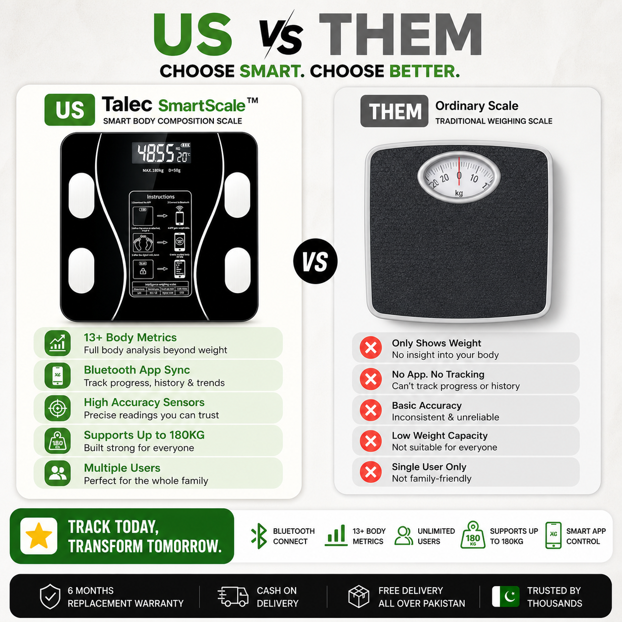 Smart Weight Scale Pakistan – Body Fat BMI Muscle Mass Tracker